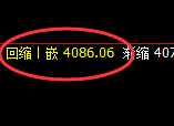 豆粕:极端大幅回撤,4小时高点实现单边强势回撤