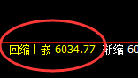 液化气：跌超2%以上，4小时高点实现精准极端回撤
