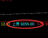液化气:跌超3%,日线结构实现精准极端回撤
