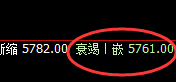 液化气:跌超3%,日线结构实现精准极端回撤