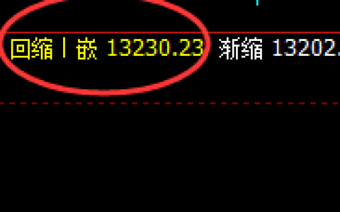 橡胶：早盘精准回撤并快速止跌回升