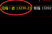 橡胶:早盘精准回撤并快速止跌回升