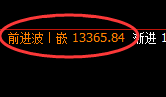 橡胶:早盘精准回撤并快速止跌回升