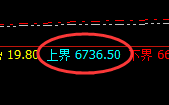 PTA:日线结构精准实现大幅回撤,低点完美修复