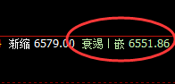 PTA:日线结构精准实现大幅回撤,低点完美修复