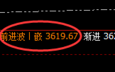 焦炭：4小时结构精准实现快速洗盘