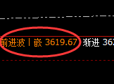 焦炭:4小时结构精准实现快速洗盘