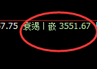 焦炭:4小时结构精准实现快速洗盘