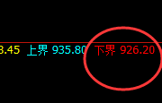 铁矿石:精准回撤,强势规则化快速拉升