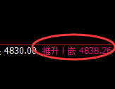 铁矿石:精准回撤,强势规则化快速拉升