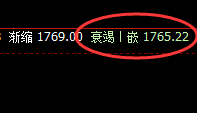 玻璃:日线低点精准止跌回升,一个非常完美的结构