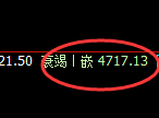 沥青:4小时结构低点,实现精准快速拉升