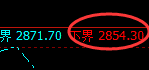 甲醇:精准完美的规则化运行结构,强势拉升
