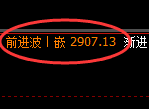 甲醇:精准完美的规则化运行结构,强势拉升