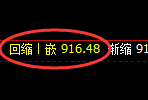 铁矿石:精准强势积极展开4小时级别的洗盘
