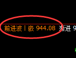 铁矿石:精准强势积极展开4小时级别的洗盘