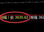 焦炭:精准百点结构轻松自然,应对跟踪再无风险