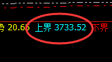 焦炭:精准百点结构轻松自然,应对跟踪再无风险