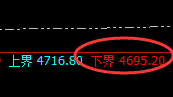 螺纹:专治各种不服,4小时精准强势洗盘