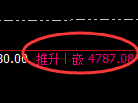 螺纹:专治各种不服,4小时精准强势洗盘