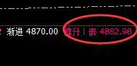 沥青:高位4小时结构精准振荡,无强弱转换