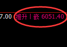 液化气:精准冲高回落,4小时完美洗盘结构