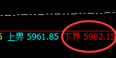 液化气:精准冲高回落,4小时完美洗盘结构