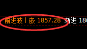 玻璃:日线结构实现精准规则化大幅回撤