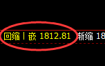 玻璃:日线结构实现精准规则化大幅回撤