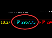 甲醇:精准无误冲高回落,低点完美展开修复