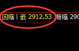 甲醇:精准无误冲高回落,低点完美展开修复