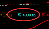 螺纹:周线结构精准产生快速冲高回落,专治不服