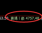 螺纹:周线结构精准产生快速冲高回落,专治不服