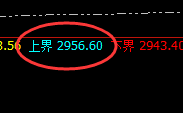 焦煤:精准冲高回落,这是典型的价格修正式洗盘结构