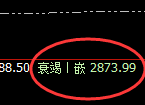 焦煤:精准冲高回落,这是典型的价格修正式洗盘结构