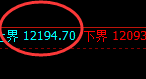 棕榈:超跌5%,日线价格高点实现精准快速回撤