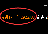 甲醇:以价格规则延续精准宽幅波动,起始即结果