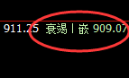 铁矿石:精准宽幅波动,精准规则交易、利润无忧