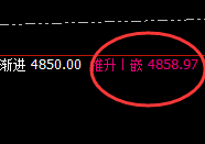 沥青:4小时结构精准回撤,全程运行回补结构