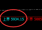 液化气:振荡回撤,规则就是我叫你做,无忧无虑