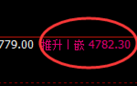 沪银：跌超2%，4小时结构实现规则化精准回撤