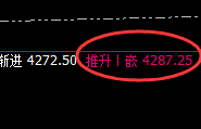 豆粕:精准规则化强势拉升,定势转折完美无误