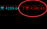 豆粕:精准规则化强势拉升,定势转折完美无误