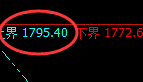 玻璃:跌超3点,规则化全部实现精准跟踪交易