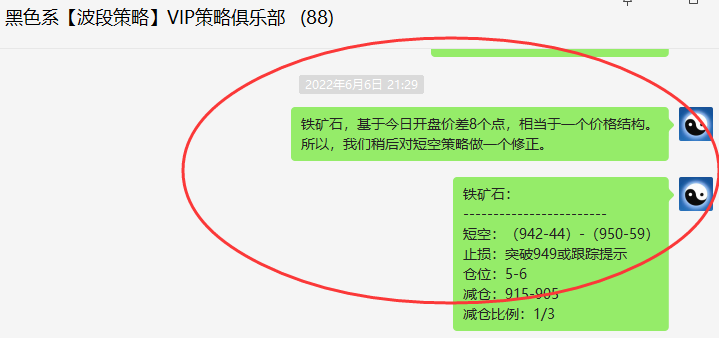 铁矿石:精准VIP策略(短线空单)利润突破50点