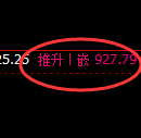 铁矿石:日线高点精准快速回撤,单日超30点