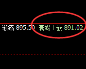 铁矿石:日线高点精准快速回撤,单日超30点