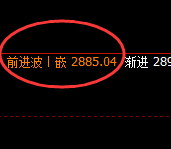 焦煤:精准转折,价格低点强势回补