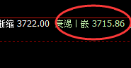 菜粕:跌超2%,4小时回补 高点精准加速回撤