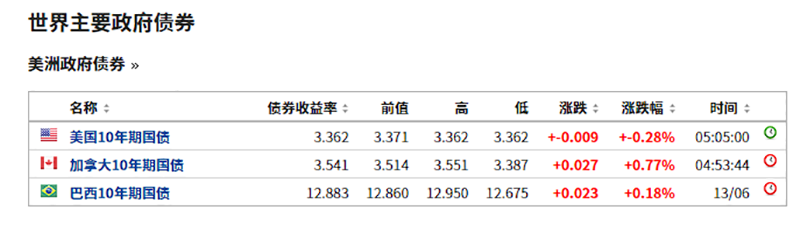 暴跌!美股“黑色星期一”降临,道指狂泻近九百点